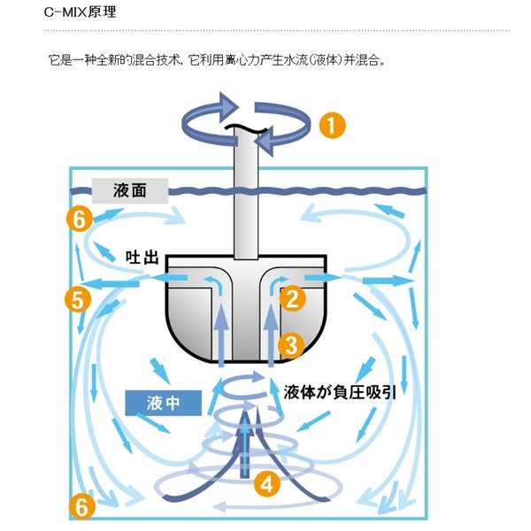 SAKAGUCHI坂口電熱微型電纜空氣加熱器（三管）MCA-500E型