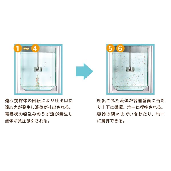 SAKAGUCHI坂口電熱微型電纜空氣加熱器（三管）MCA-500E型