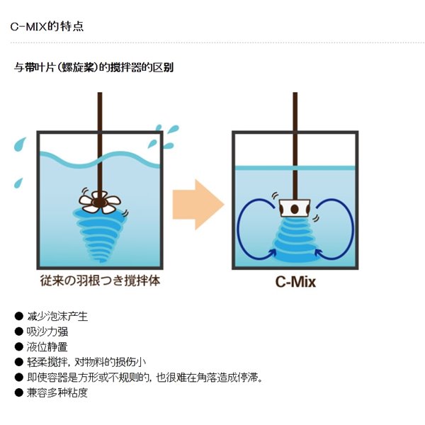 SAKAGUCHI坂口電熱微型電纜空氣加熱器（三管）MCA-500E型