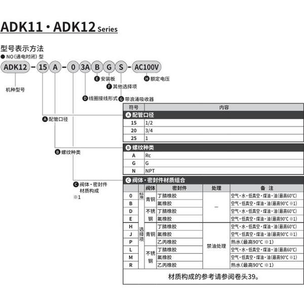 CKD喜開理先導(dǎo)突跳式2通電磁閥流體閥ADK12-15A-03ABGS-AC100V