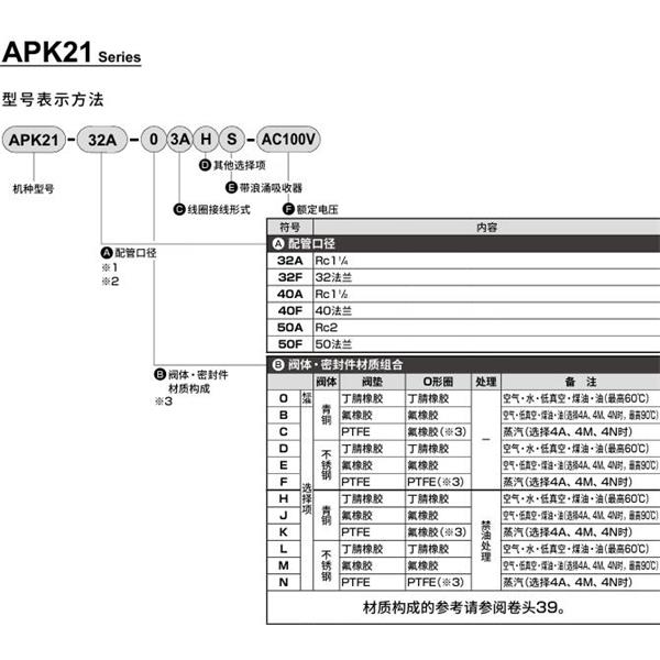 CKD喜開理先導突跳式2通電磁閥流體閥APK21-50F-B3A-AC100V