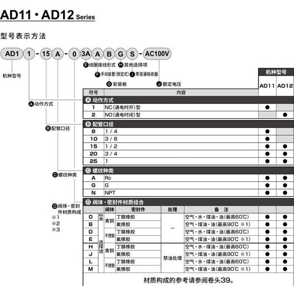 CKD喜開(kāi)理先導(dǎo)突跳式2通電磁閥流體閥AD11-25A-03A-AC100V