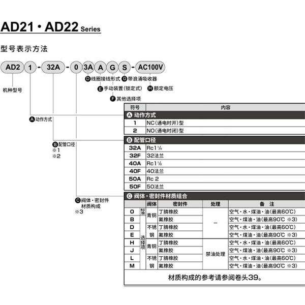 CKD喜開理先導突跳式2通電磁閥流體閥AD21-32A-B3A-AC100V