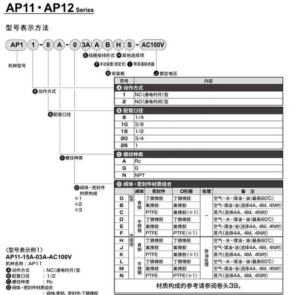 CKD喜開理先導突跳式2通電磁閥流體閥AP12-15G-03A-AC100V