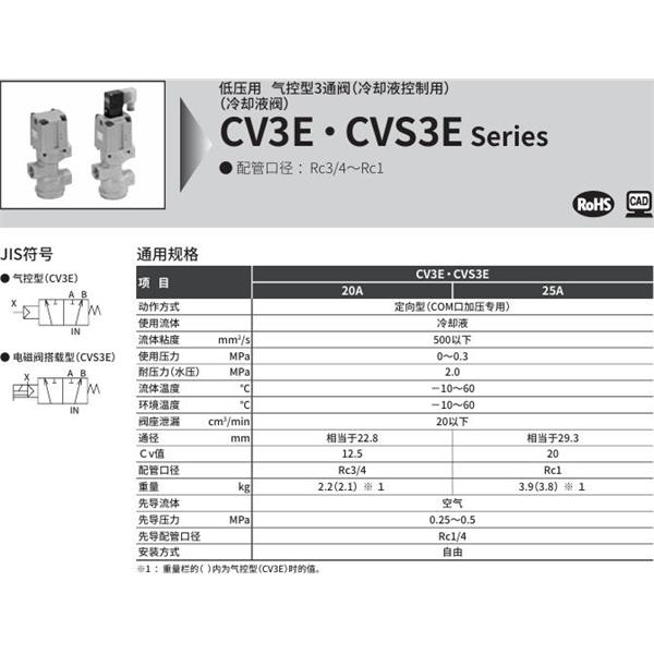 CKD喜開理氣控式2通閥（冷卻液閥)CVS3E-20A-03-02H-1