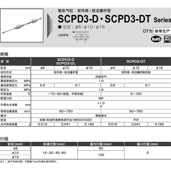 CKD喜開理筆形氣缸SCPD3-DL-00-16-100-T0H-T-I