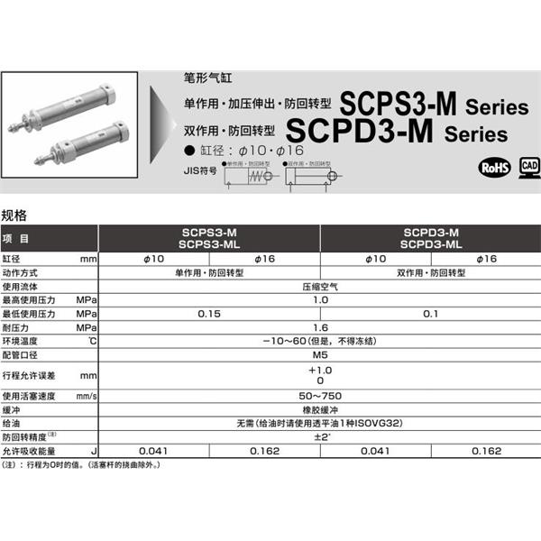 CKD喜開理筆形氣缸SCPS3-M-LS-16-50-I