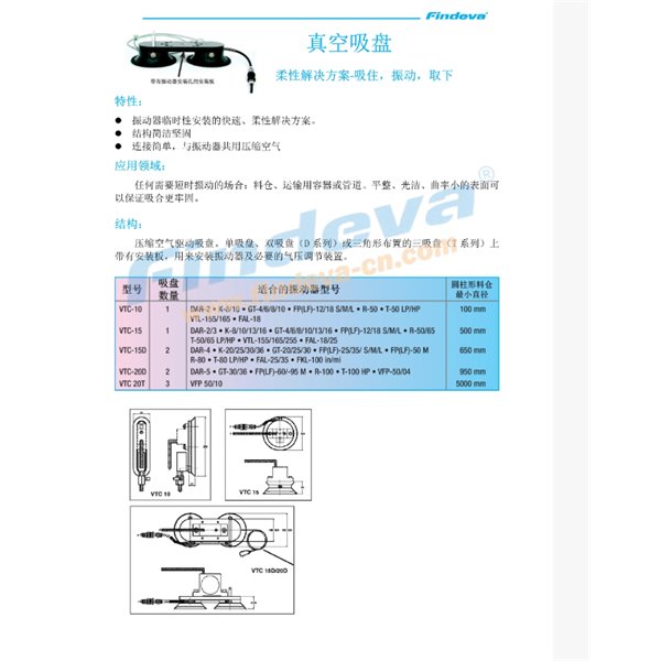Findeva 菲迪瓦真空吸盤VTC-15