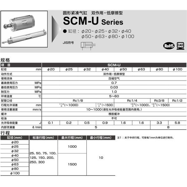 CKD喜開(kāi)理圓形緊湊氣缸SCM-U-FB-80D-100-P6-QB1