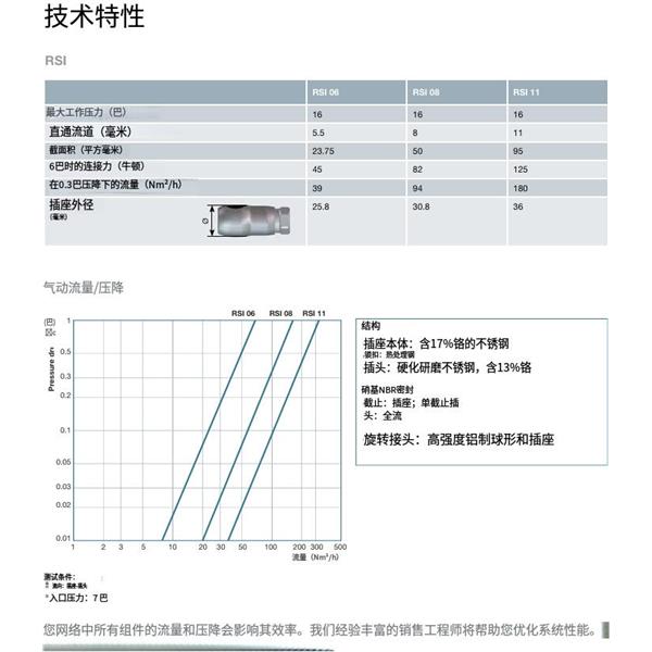 瑞士STAUBLI史陶比爾面板安裝式內螺紋接頭RSI06.1909/LT