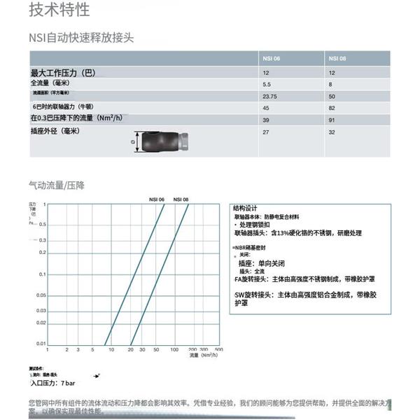瑞士STAUBLI史陶比爾安全型自動快速接頭NSI06.1112