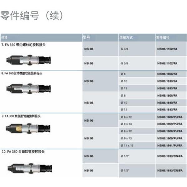 瑞士STAUBLI史陶比爾安全型自動快速接頭NSI06.1112