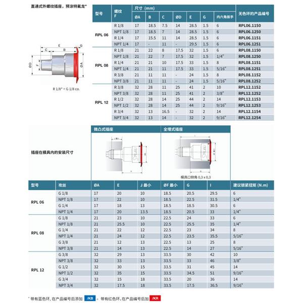 瑞士STAUBLI史陶比爾直通式溫控快速接頭RPL08.6806
