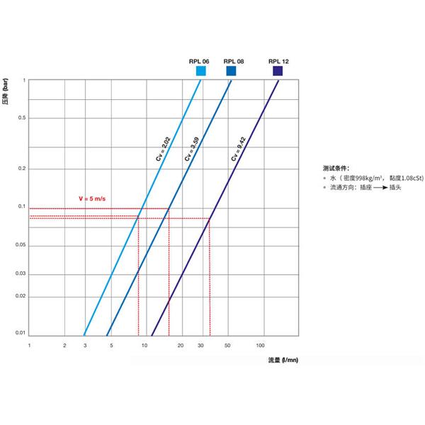 瑞士STAUBLI史陶比爾直通式溫控快速接頭RPL08.6806
