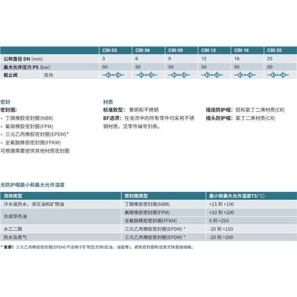 瑞士STAUBLI史陶比爾無泄漏溫度控制快速接頭CBI 25.1256/IA