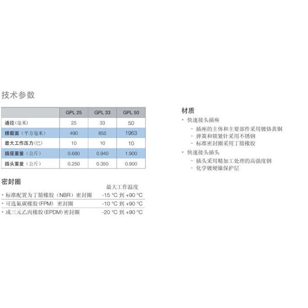 瑞士STAUBLI史陶比爾流體直通式快速接頭GPL25.1156*