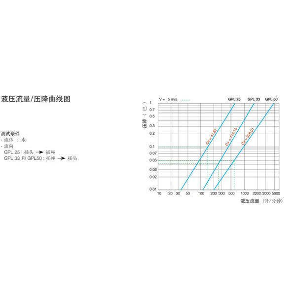 瑞士STAUBLI史陶比爾流體直通式快速接頭GPL25.1156*