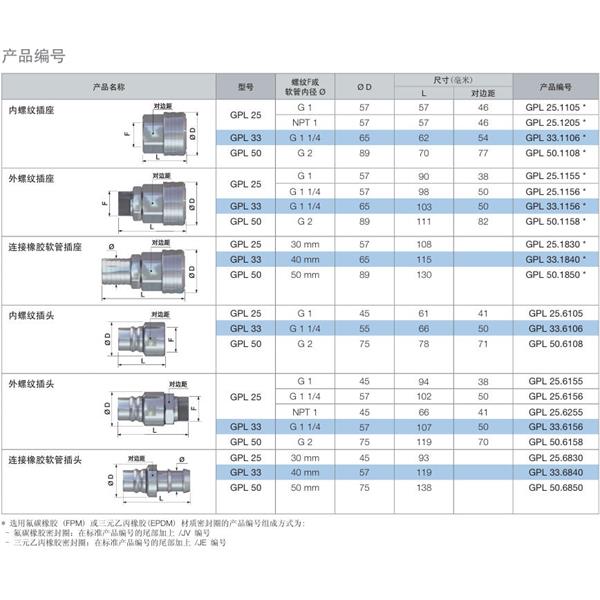瑞士STAUBLI史陶比爾流體直通式快速接頭GPL25.1156*