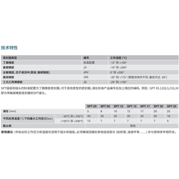 瑞士STAUBLI史陶比爾潔凈斷開(kāi)接頭SPT25.7156/L/CG