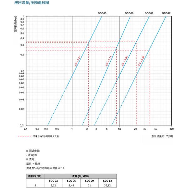 瑞士STAUBLI史陶比爾潔凈斷開接頭SCG12.7154/JE/FS/KB