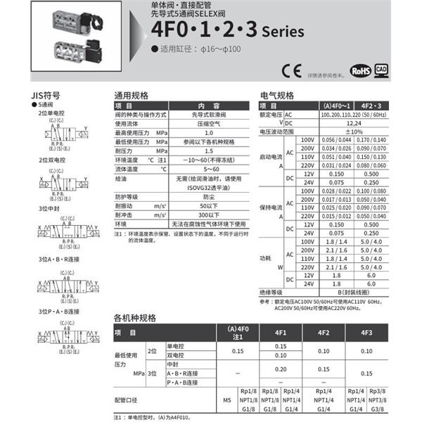CKD喜開(kāi)理SELEX閥4F350-10G-M2L-AC100V