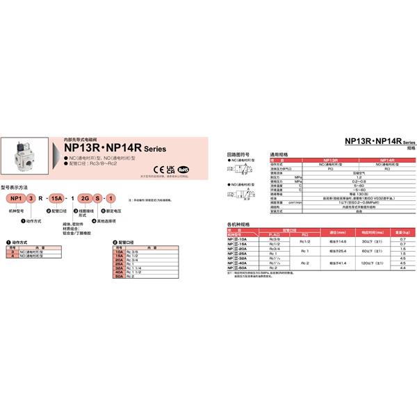 CKD喜開理氣動截止閥NVP11-50A-12GS-1