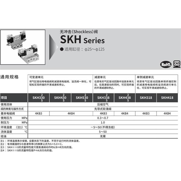CKD喜開理無沖擊閥SKH-3-38-15-3