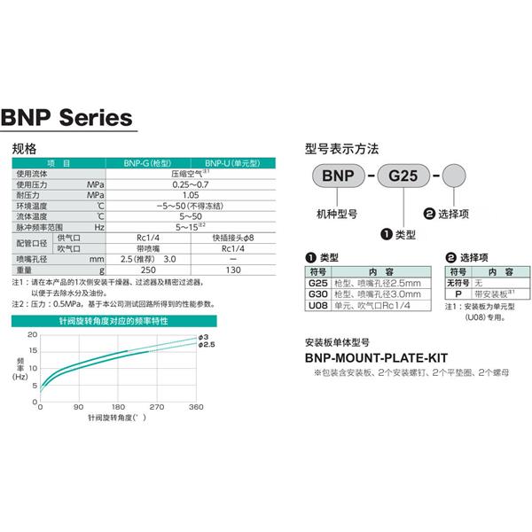 CKD喜開理脈沖吹氣閥BNP-G25