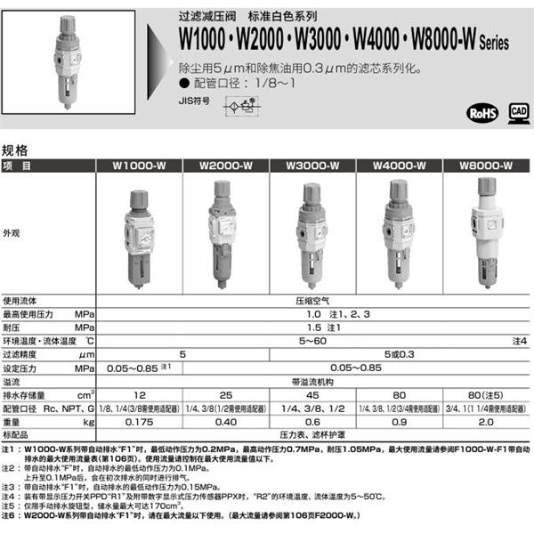 CKD喜開理室外過濾減壓閥W1000-8-W-FF1-USV-A6W