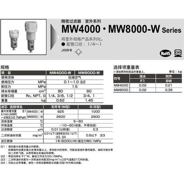 CKD喜開理室外系列精密過(guò)濾器MW8000-25-W-F1