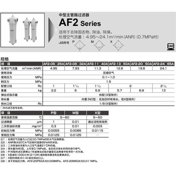 CKD喜開理中型主管路過濾器AF2-24M40A
