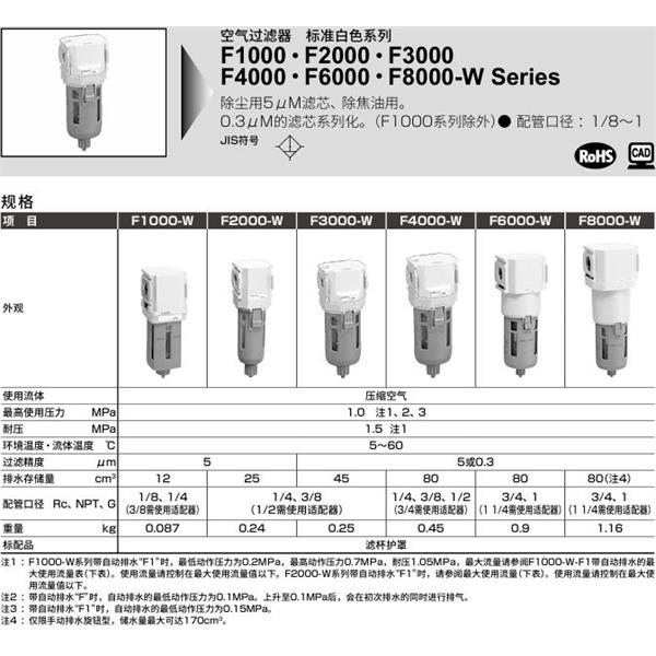 CKD喜開理空氣過濾器F3000-8-W-Z-A6W