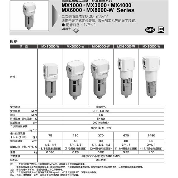 CKD喜開理高性能精密過濾器MX1000-6-W-Z-A6W