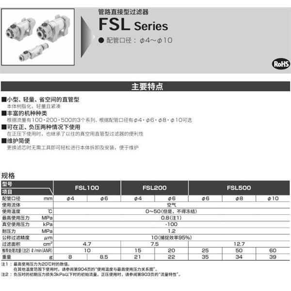 CKD喜開理管路直接型過濾器FSL-100-44