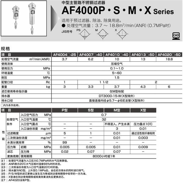 CKD喜開理中型主管路不銹鋼過濾器AF4007X-50-EL