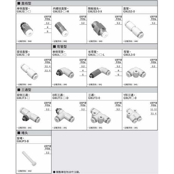 CKD喜開理新型接頭（迷你型）GWJT6-M3-X