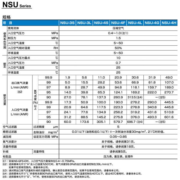 CKD喜開理氮氣制作單元NS-3S110A-BT
