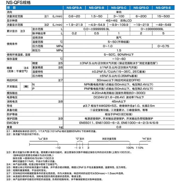 CKD喜開理氮氣制作單元NS-3S110A-BT