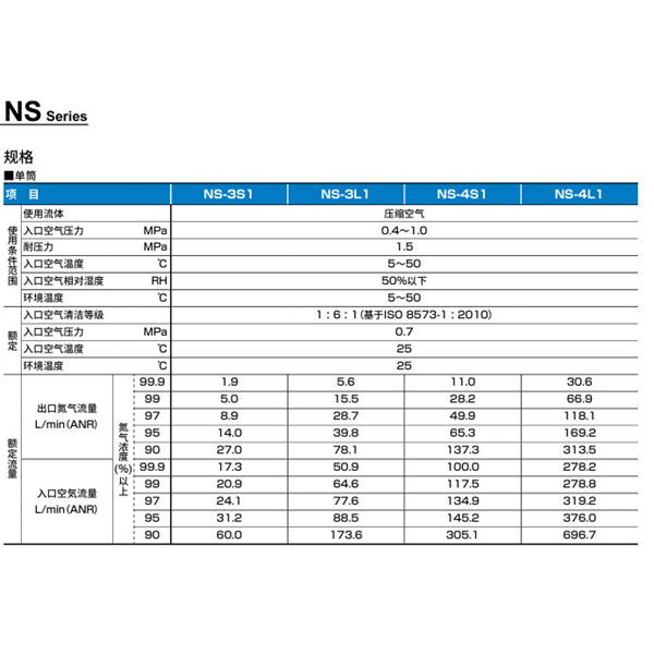 CKD喜開理氮氣制作單元NS-3S110A-BT