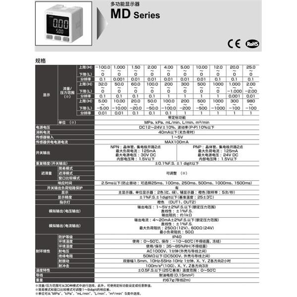 CKD喜開理多功能顯示器MD-NAB