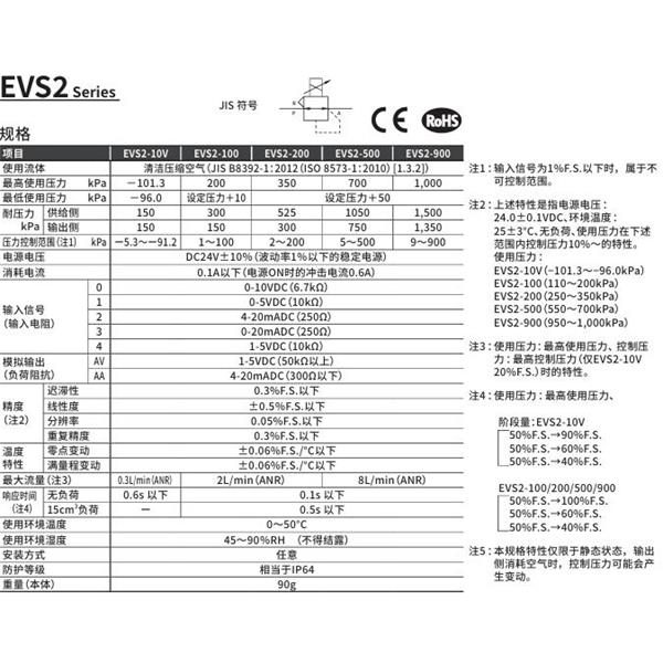 CKD喜開理PARECT 電空減壓閥EVS2-100-2H6AV-C11-3