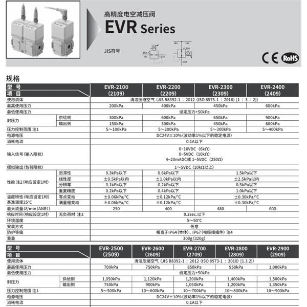 CKD喜開理 高精度電空減壓閥EVR-2209-08-E2-S1C
