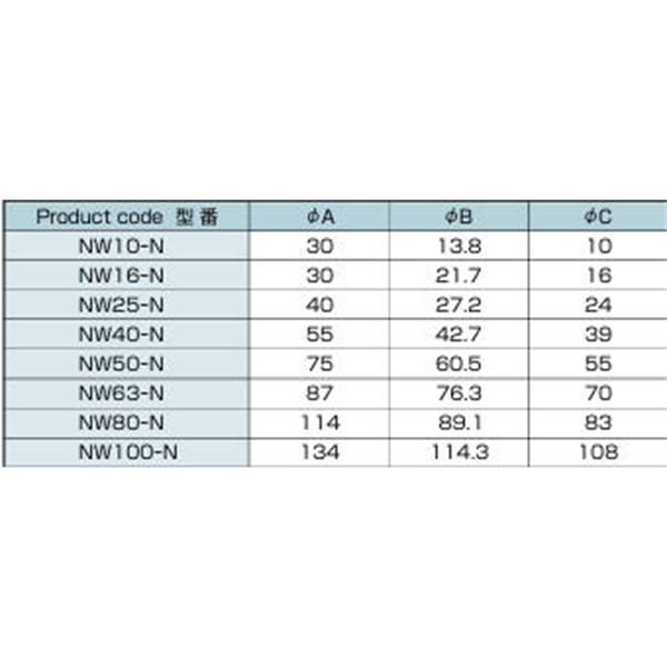 日本ADVANTEC愛德萬泰克NWNIPPLE直通接頭NW40-N
