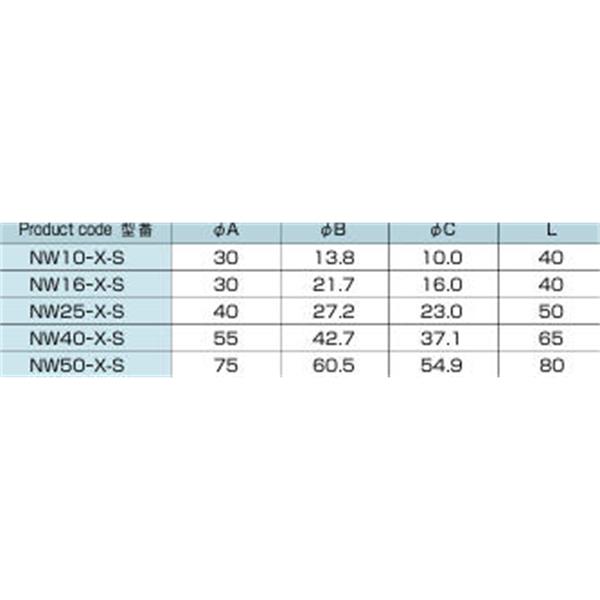 日本ADVANTEC愛德萬泰克異形快裝真空四通NW25-X-S