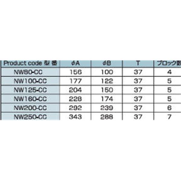 日本ADVANTEC愛德萬泰克CLAMPSERIES大口徑鏈式真空卡箍NW80-CC