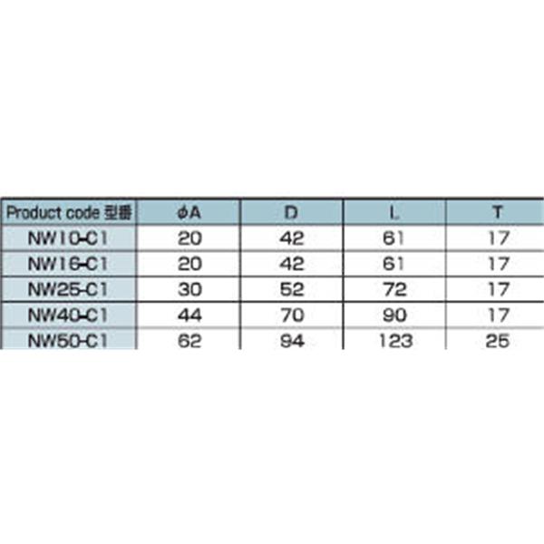 日本ADVANTEC愛德萬泰克CLAMPSERIES鋁合金真空卡箍NW16-C1