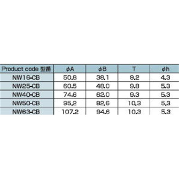 日本ADVANTEC愛德萬泰克CLAMPSERIES穿墻卡箍NW63-CB