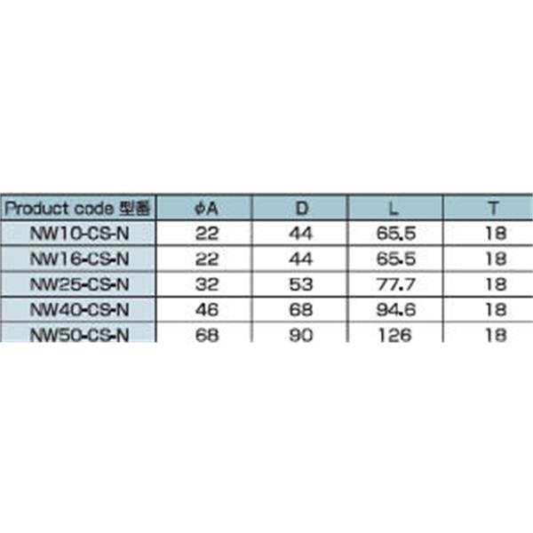 日本ADVANTEC愛德萬泰克CLAMPSERIES全不銹鋼真空卡箍NW16-CS-N