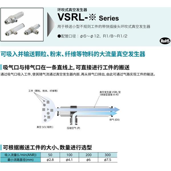 CKD喜開理環形吹氣式真空發生器VSRL-50-688