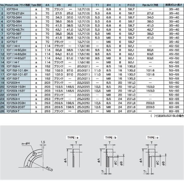 日本ADVANTEC愛德萬泰克真空元件法蘭系列ICF固定法蘭ICF70-41H